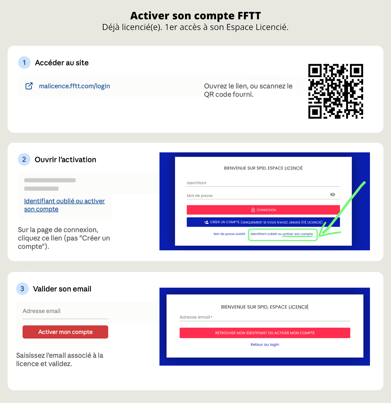 Illustration : activation du compte FFTT