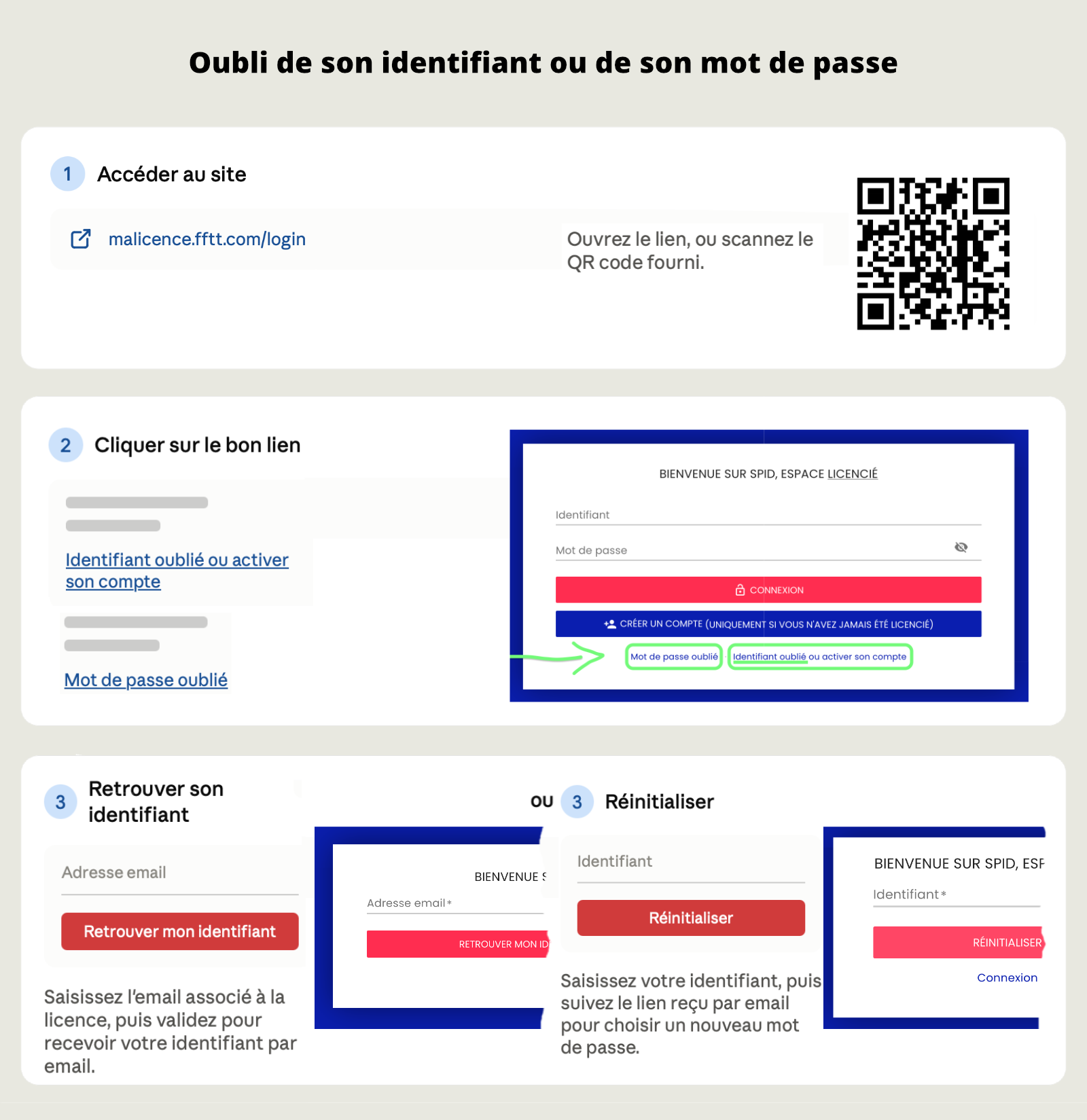 Illustration : oubli de son identifiant ou mot de passe du compte FFTT